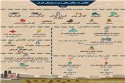 نگاهی متفاوت  به چالش‌های محیط‌زیستی ایران