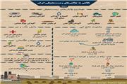 نگاهی متفاوت  به چالش‌های محیط‌زیستی ایران