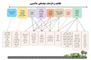 مدیریت پسماند و نهادهای حاکمیتی