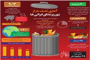 امنیت ملی در سایه امنیت غذایی