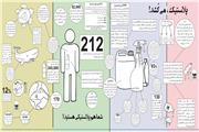 پلاستیک می‌کشد!