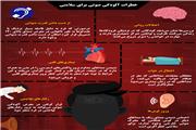 آلودگی صوتی معضل کلان‌شهرها