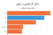 بحران مدیریت یا مدیریت بحران