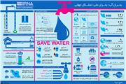 توسعه پایدار، آب سالم