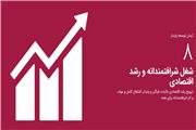 توسعه پایدار؛ کار مناسب و رشد اقتصادی