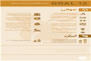 توسعه پایدار؛ تولید و مصرف مسئولانه