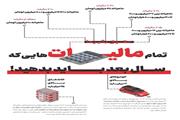 تمام مالیات هائی که سال بعد باید بدهیم