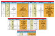 اندر حکایتِ دشواری دیده‌‌شدن و شنیده‌شدن