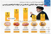 سرعت قطار تورم در دولت سیزدهم