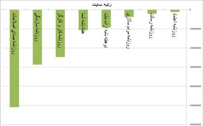 نشریات حزبی در خواب زمستانی