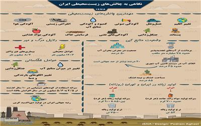 نگاهی متفاوت  به چالش‌های محیط‌زیستی ایران