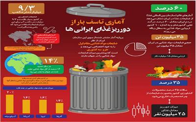 امنیت ملی در سایه امنیت غذایی