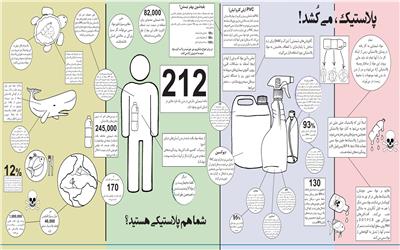 پلاستیک می‌کشد!