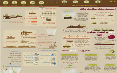 حفظ خاک و امنیت غذایی