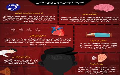 آلودگی صوتی معضل کلان‌شهرها