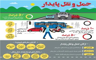 اثرات حمل‌ونقل بر محیط‌زیست
