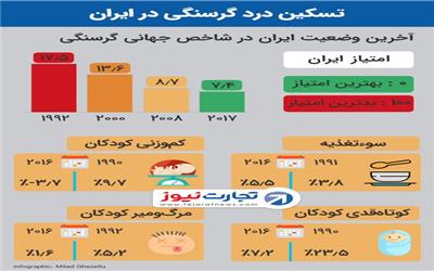 به صفر رساندن گرسنگی