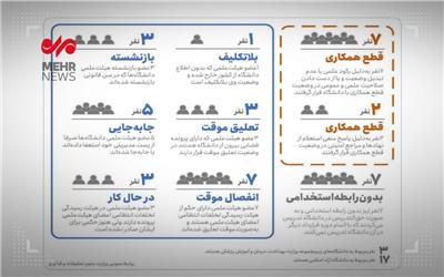 بر صدر نشستن ناشایستگان