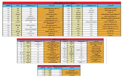 اندر حکایتِ دشواری دیده‌‌شدن و شنیده‌شدن