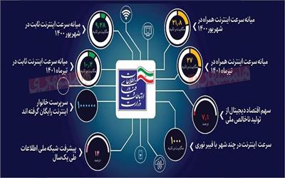 صغیر پنداری مردم ایران/عملکرد یکساله دولت در بخش ارتباطات و فناوری اطلاعات (5)